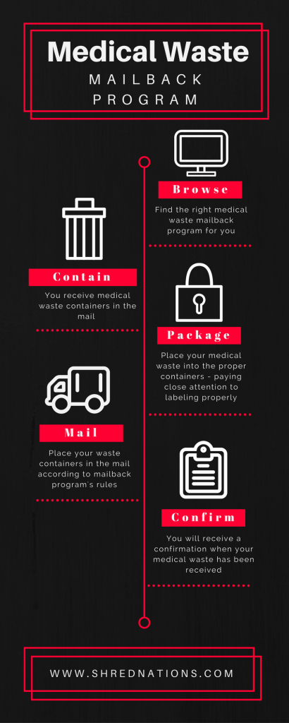 medical waste mailback programs