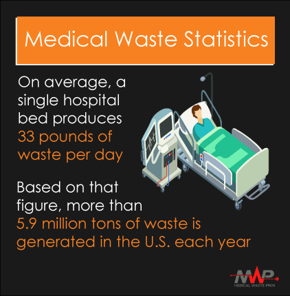 medical waste statistics