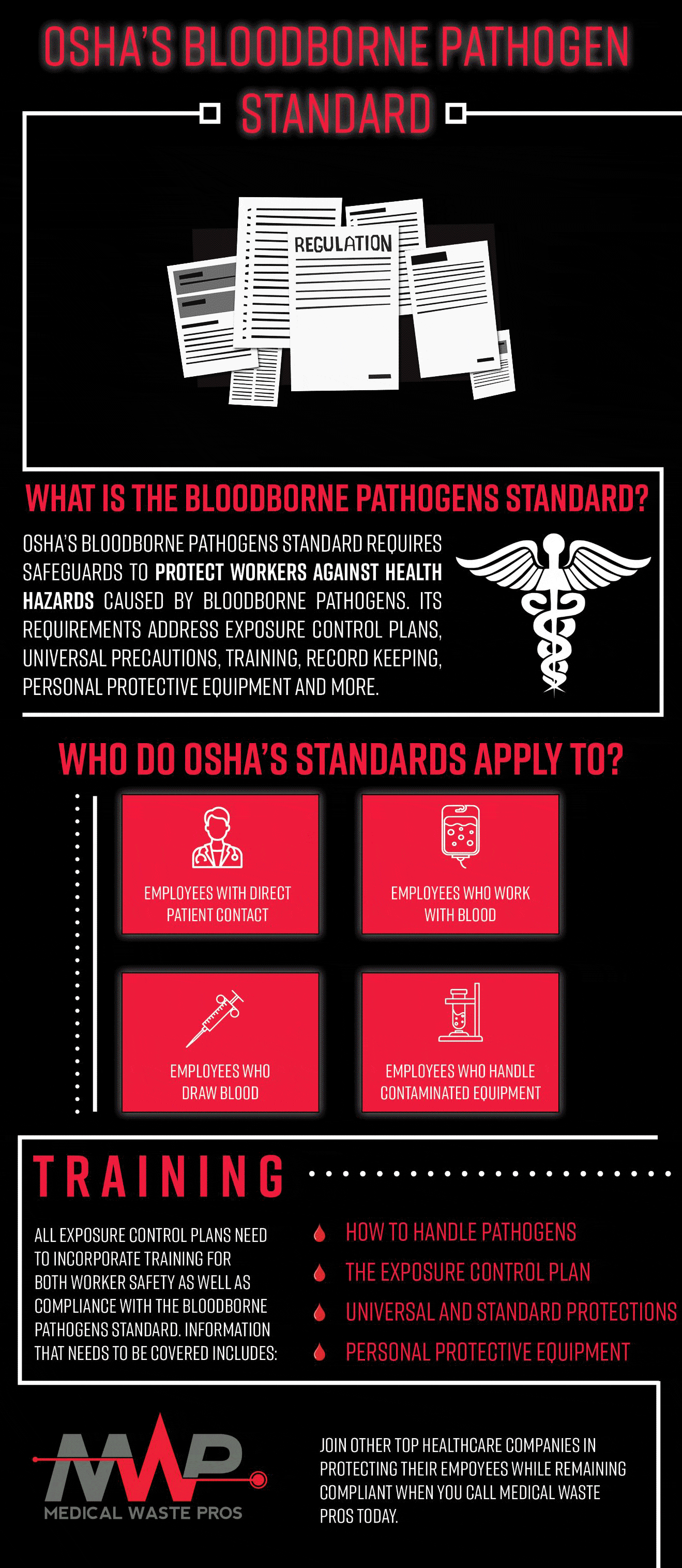 Infographic on the OSHA Bloodborne Pathogens Standard