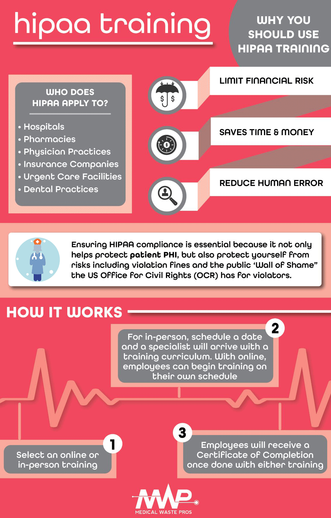 What Is HIPAA Training Infographic