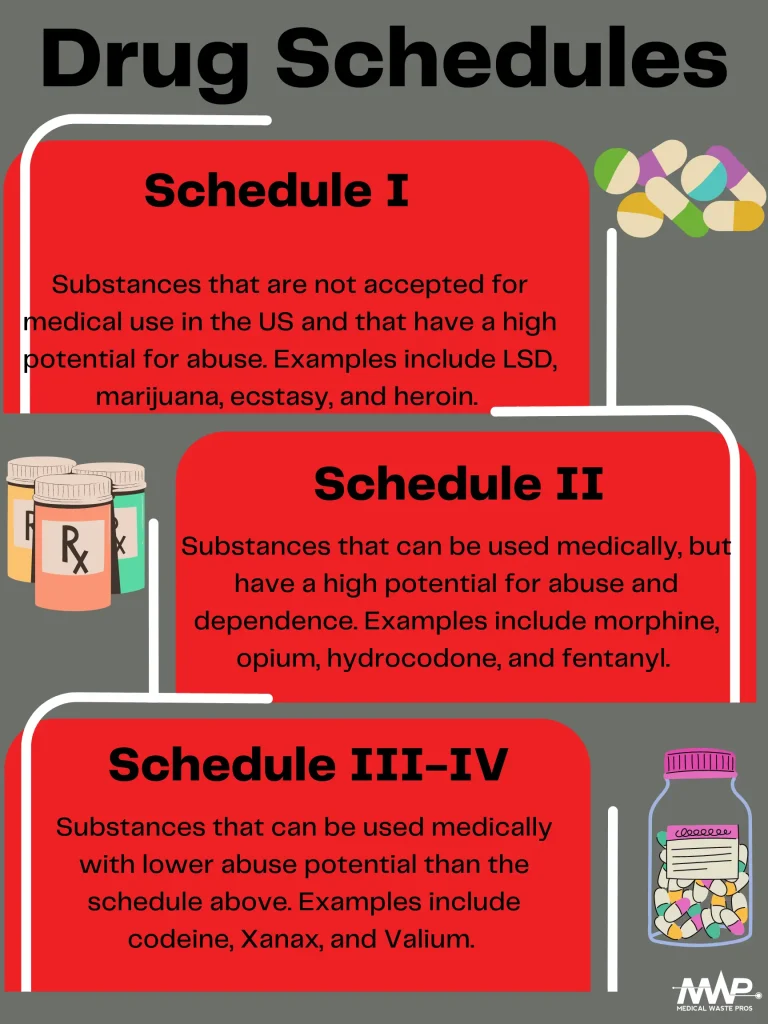 drug schedules for controlled substance disposal. Controlled Substance Disposal. Drug disposal.