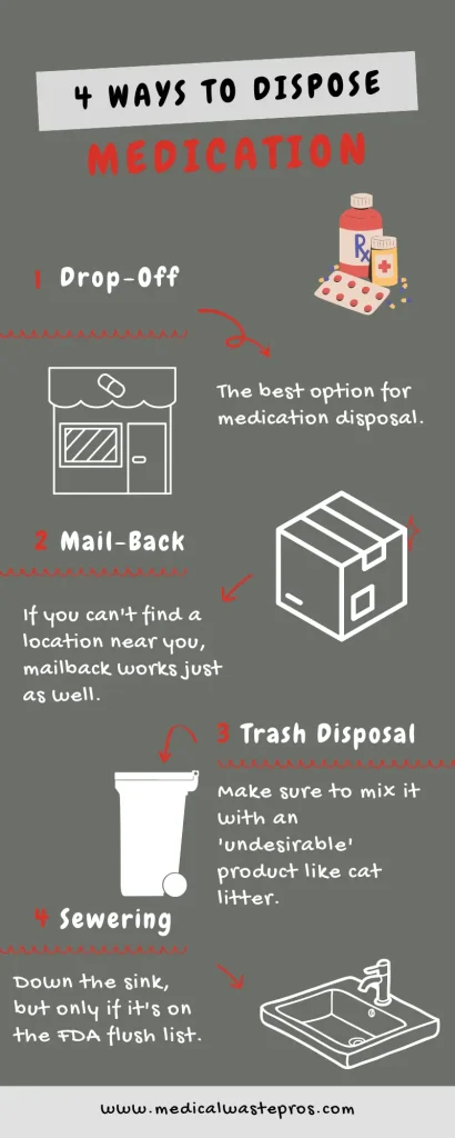 how to dispose of medication safely, steps by effectiveness