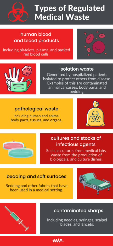 medical waste disposal services Newport News