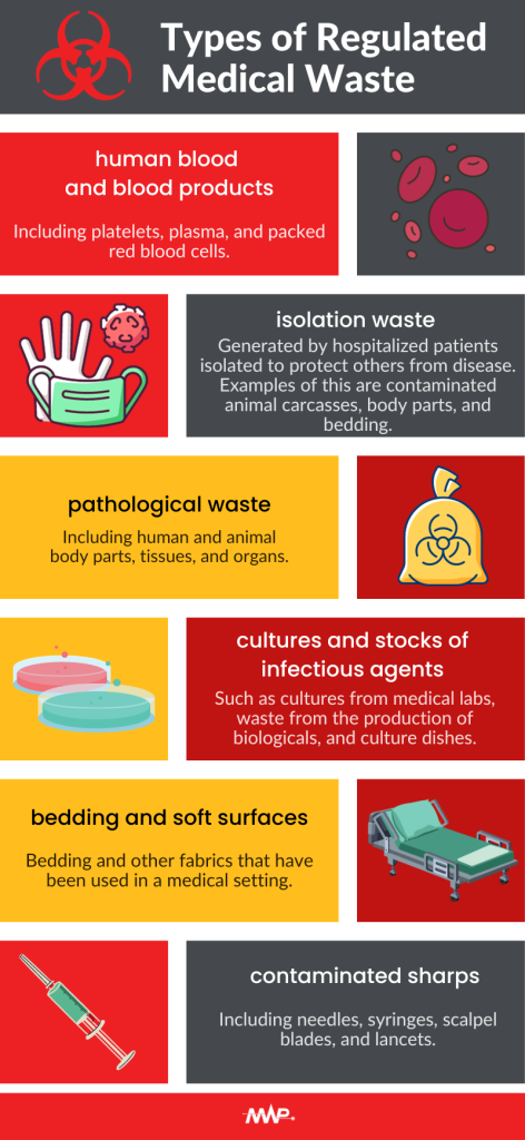 Medical Waste Disposal Services