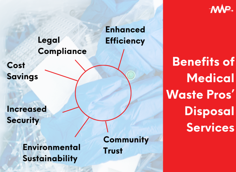 Medical Waste Services in Centennial, CO Medical Waste Pros