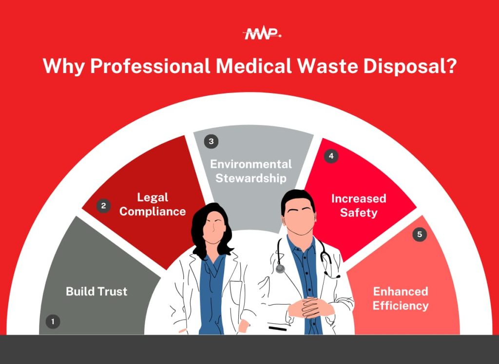 medical waste services management